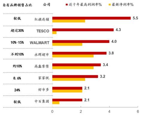 台灣自有品牌有哪些